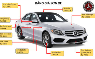 Báo giá sơn ô tô